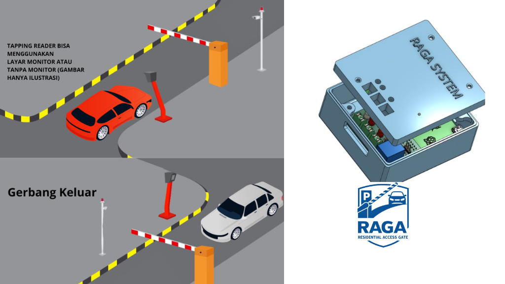 Arsitektur RAGA SERVER